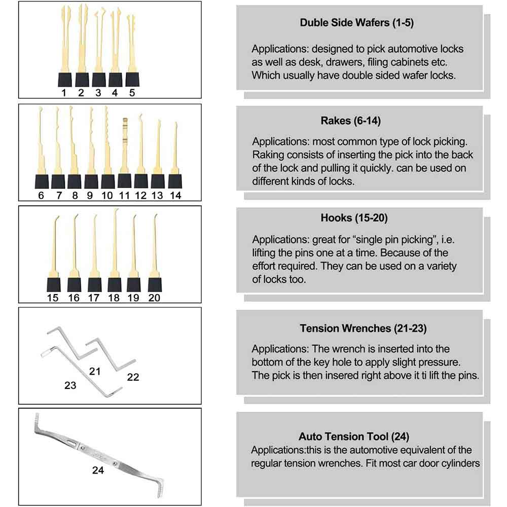 31 Pieces Lock Pick Set w/2 Transparent Training Lock,24 PCS Stainless Steel Lock Picking Kit,5 PCS Credit Card Lock Picking Kit