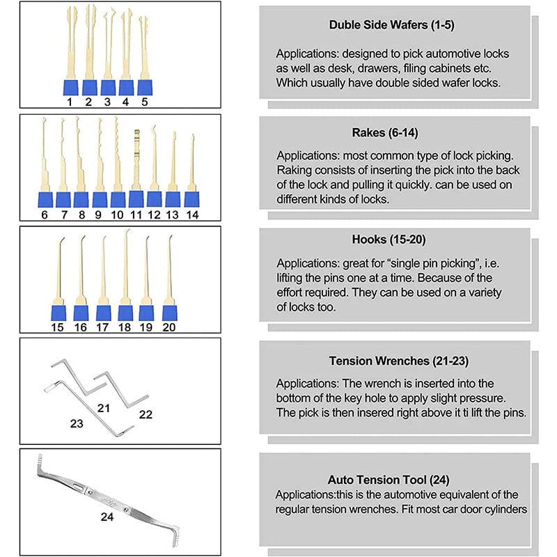 24 Piece Lock Pick Set with 1 Clear Practice and Training Locks Multitool Set